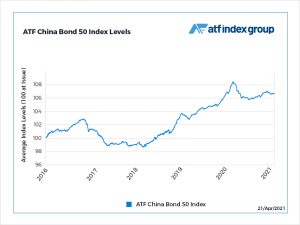 Huarong crisis inflicts further pain on credits