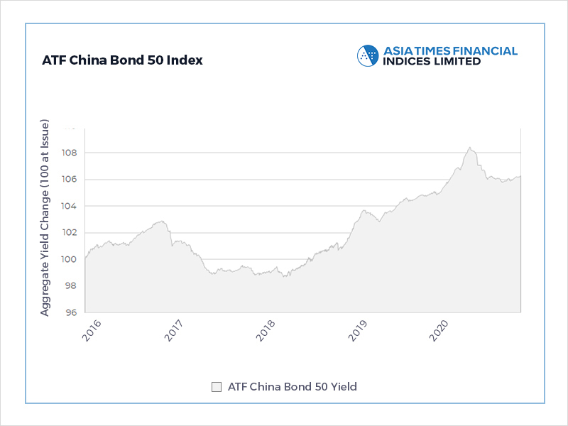 Bonds snap selloff as traders prepare for break