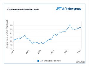 Bonds edge higher on loans relief pledge