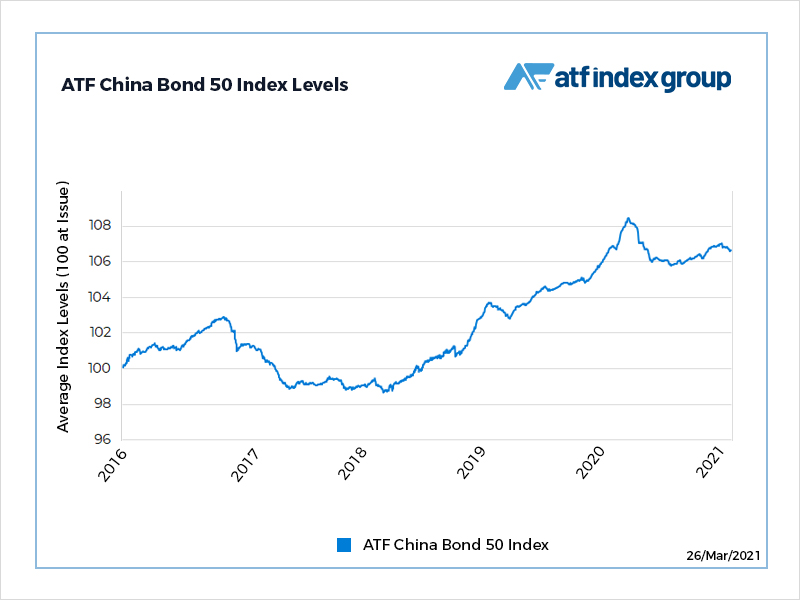 Bonds edge higher on loans relief pledge