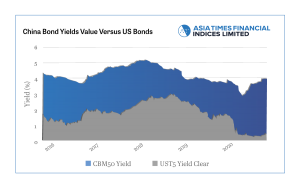 Chinese credits weather the storm