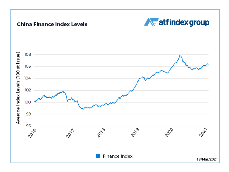 Financial bonds lead benchmark lower