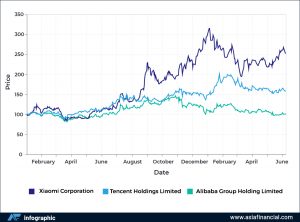 Chart of the day: Better the (overseas) devil you know for China tech