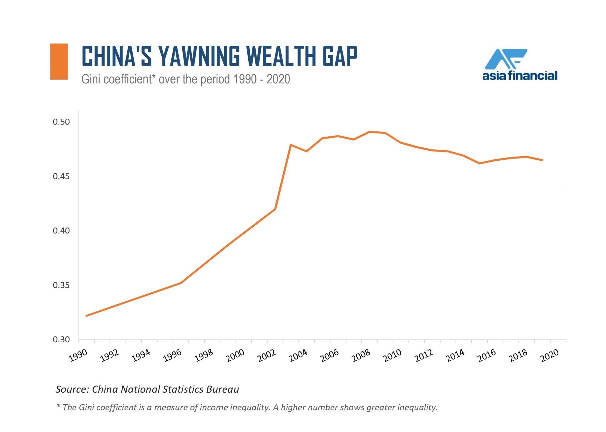 How 'Common Prosperity' Will Change China's Future - Financial News