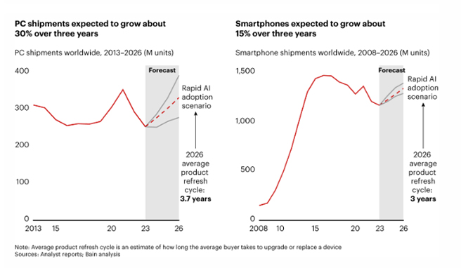 Credit Bain & Company Image