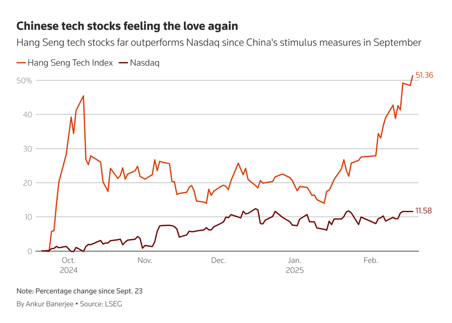 china tech stocks rally