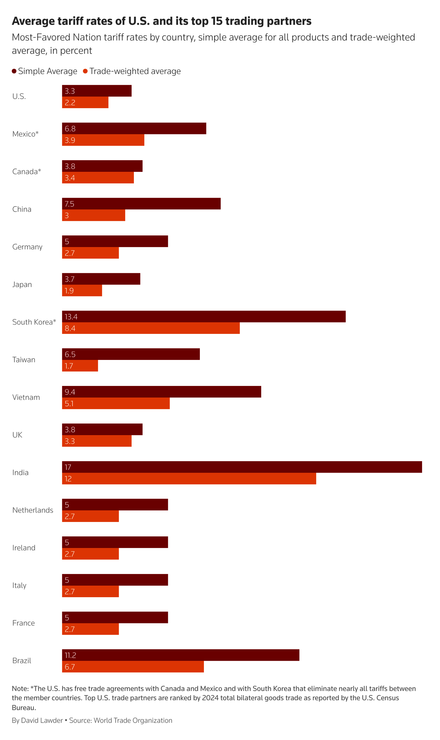 india tariffs